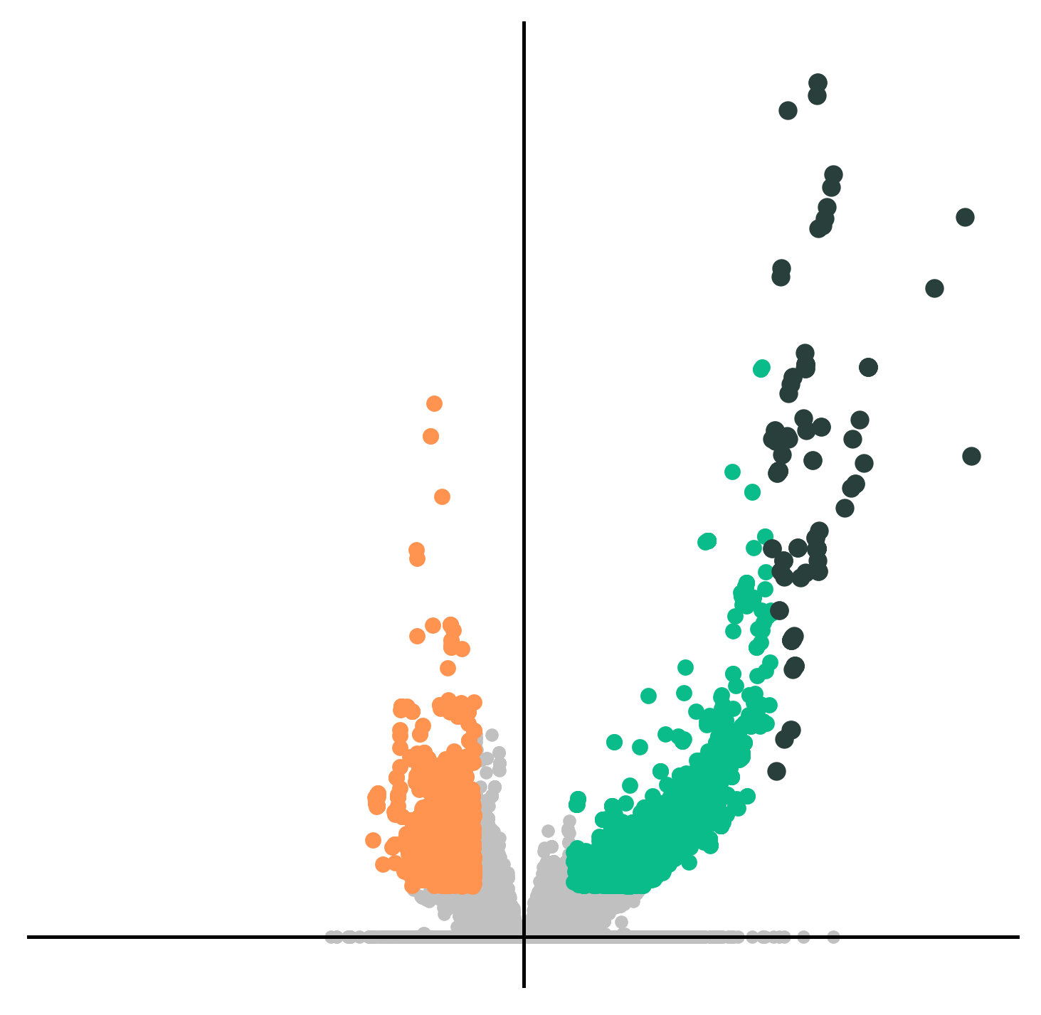 differential-expression