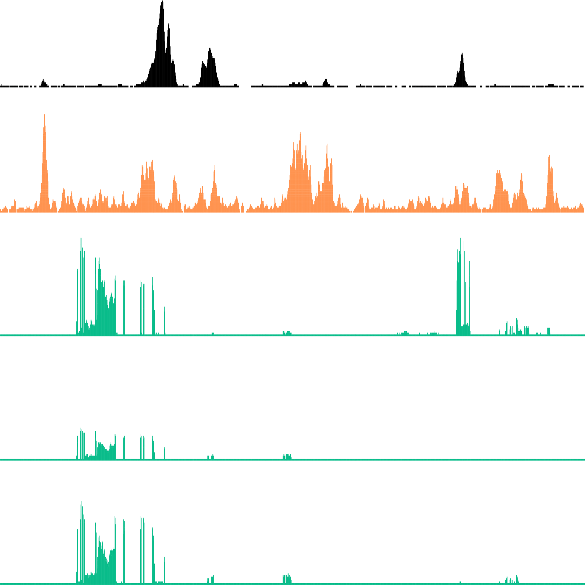 epigenomic-tracks