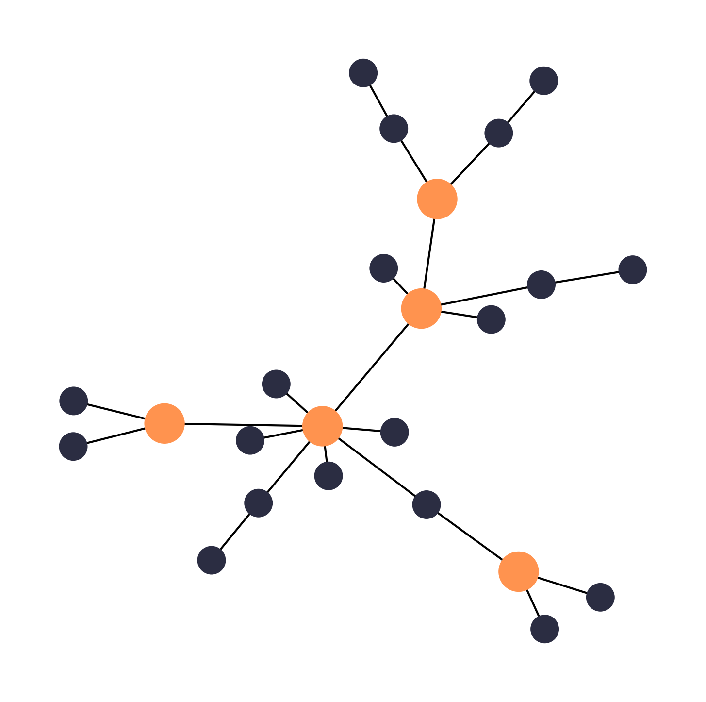 network